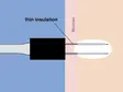 Grafische Darstellung eines bipolaren Instruments im Kontakt mit der Hautoberfläche